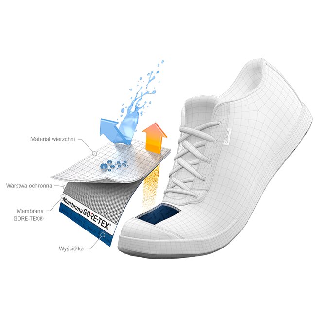 hueco advanced mid gtx
